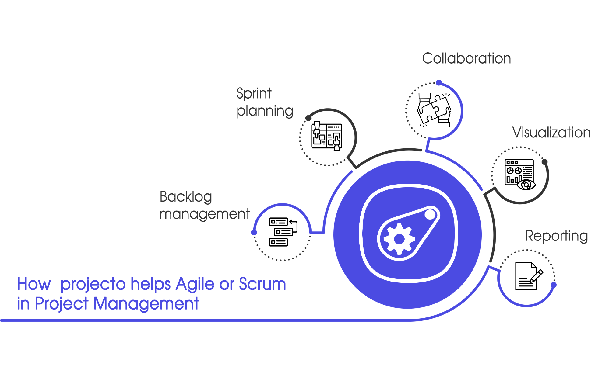 agile or scrum