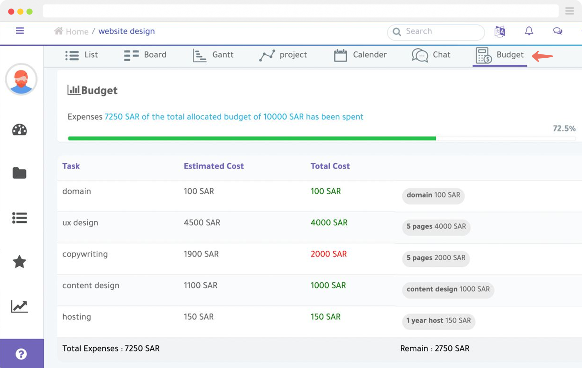 project budget